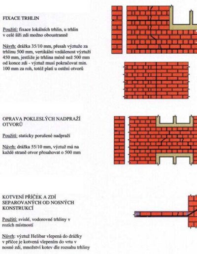 Stati-Cal ve zdivu_01