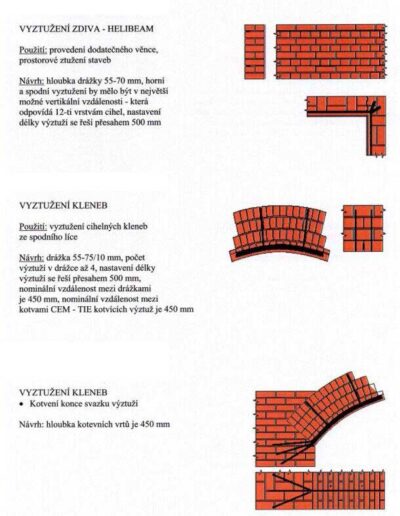 Stati-Cal ve zdivu_02