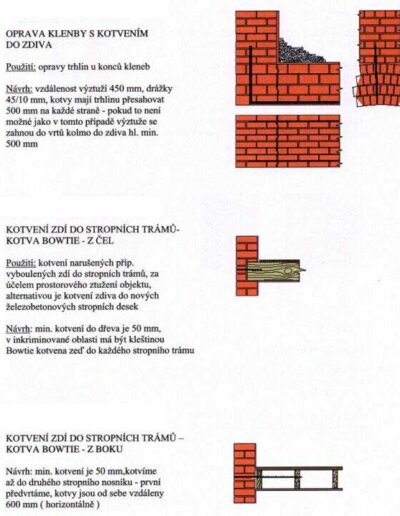 Stati-Cal ve zdivu_03