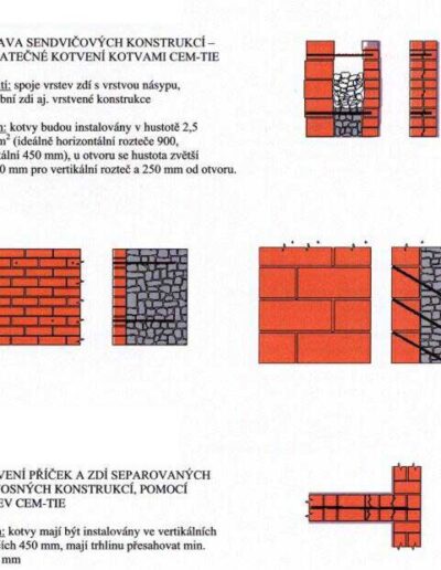 Stati-Cal ve zdivu_04