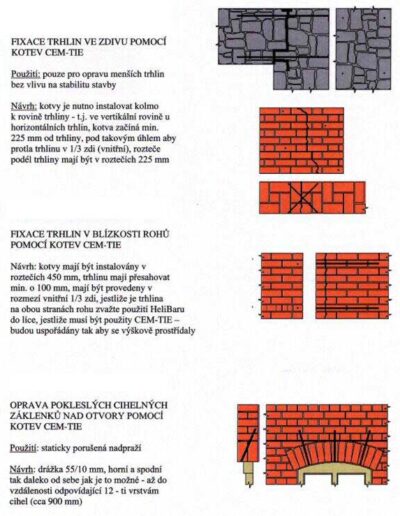 Stati-Cal ve zdivu_05